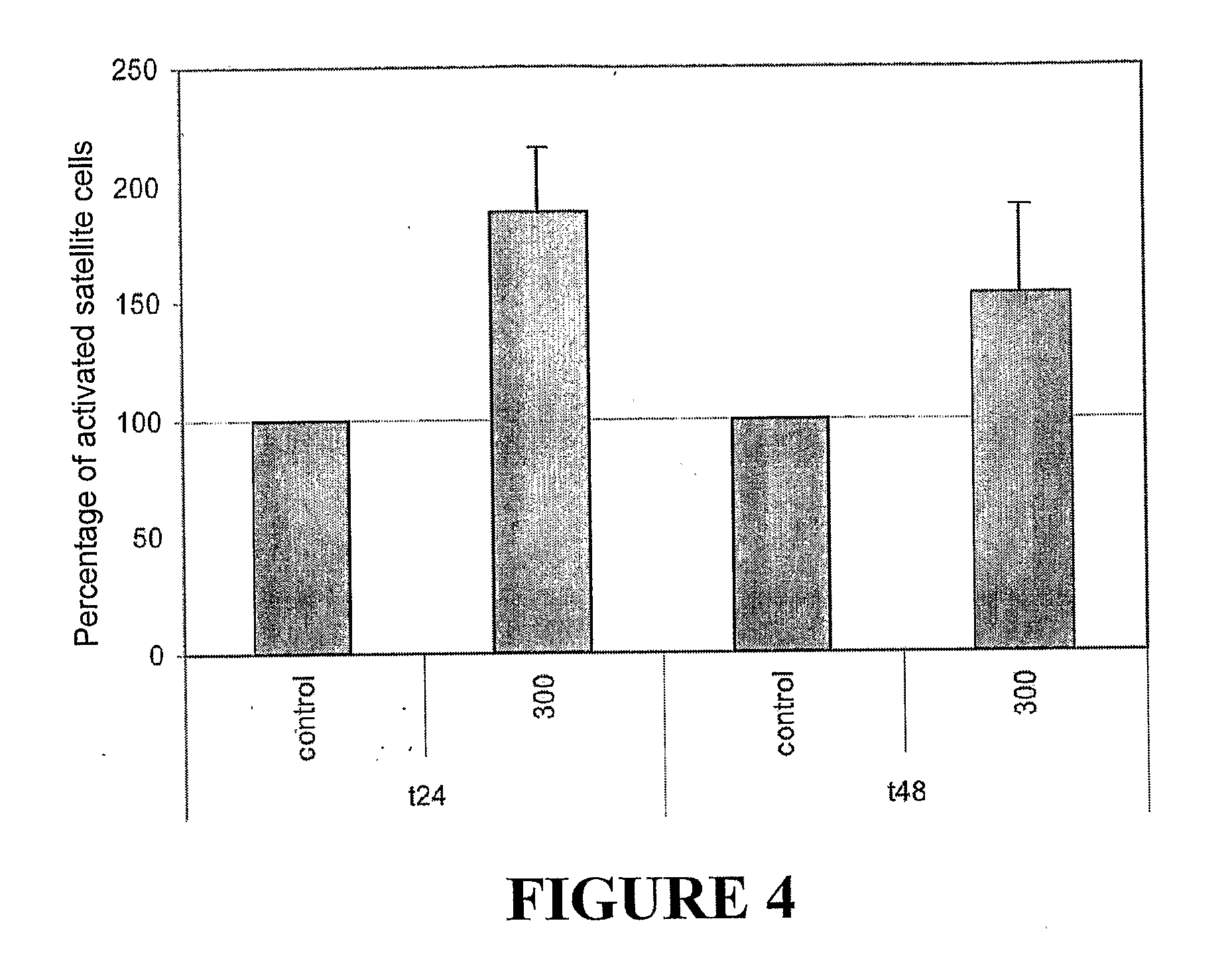 Myostatin antagonists