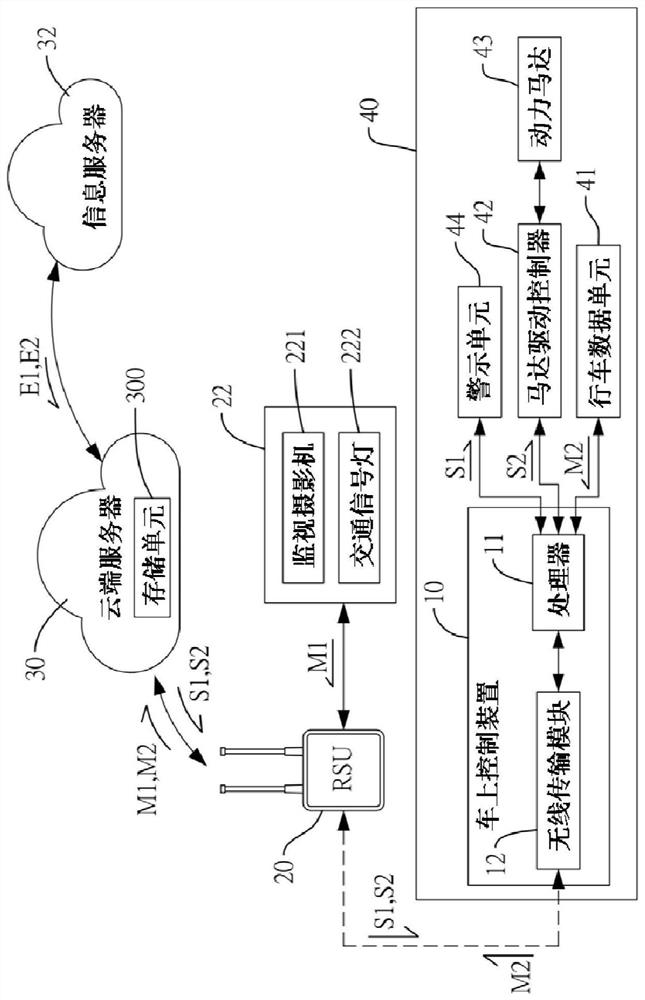 Road area safety warning control system