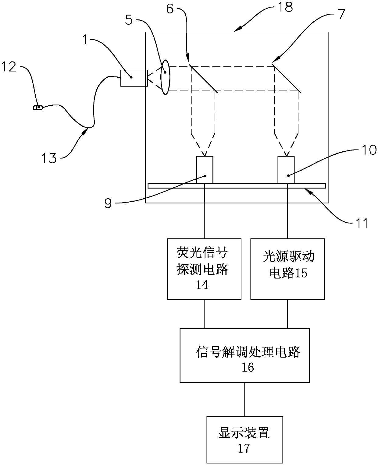 Light path coupling device and fluorescence temperature sensing optical system