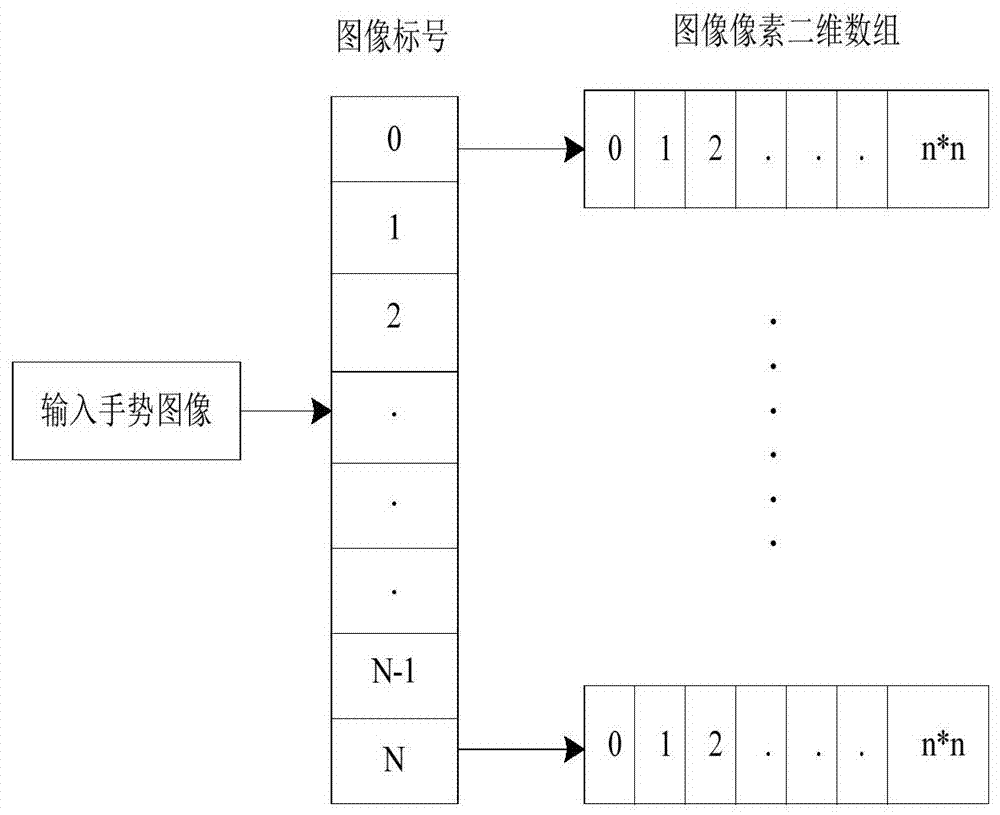 A Gesture Recognition Method Based on Deep Learning