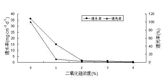 Silver ion-containing polyvinyl alcohol-based nano composite antibacterial film material and preparation method thereof