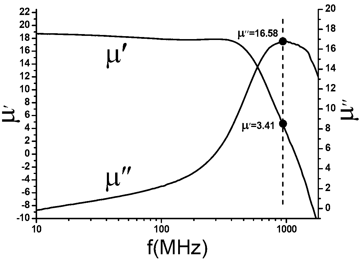 Hexagonal ferrite material with high magnetic loss in L wave band and preparation method thereof