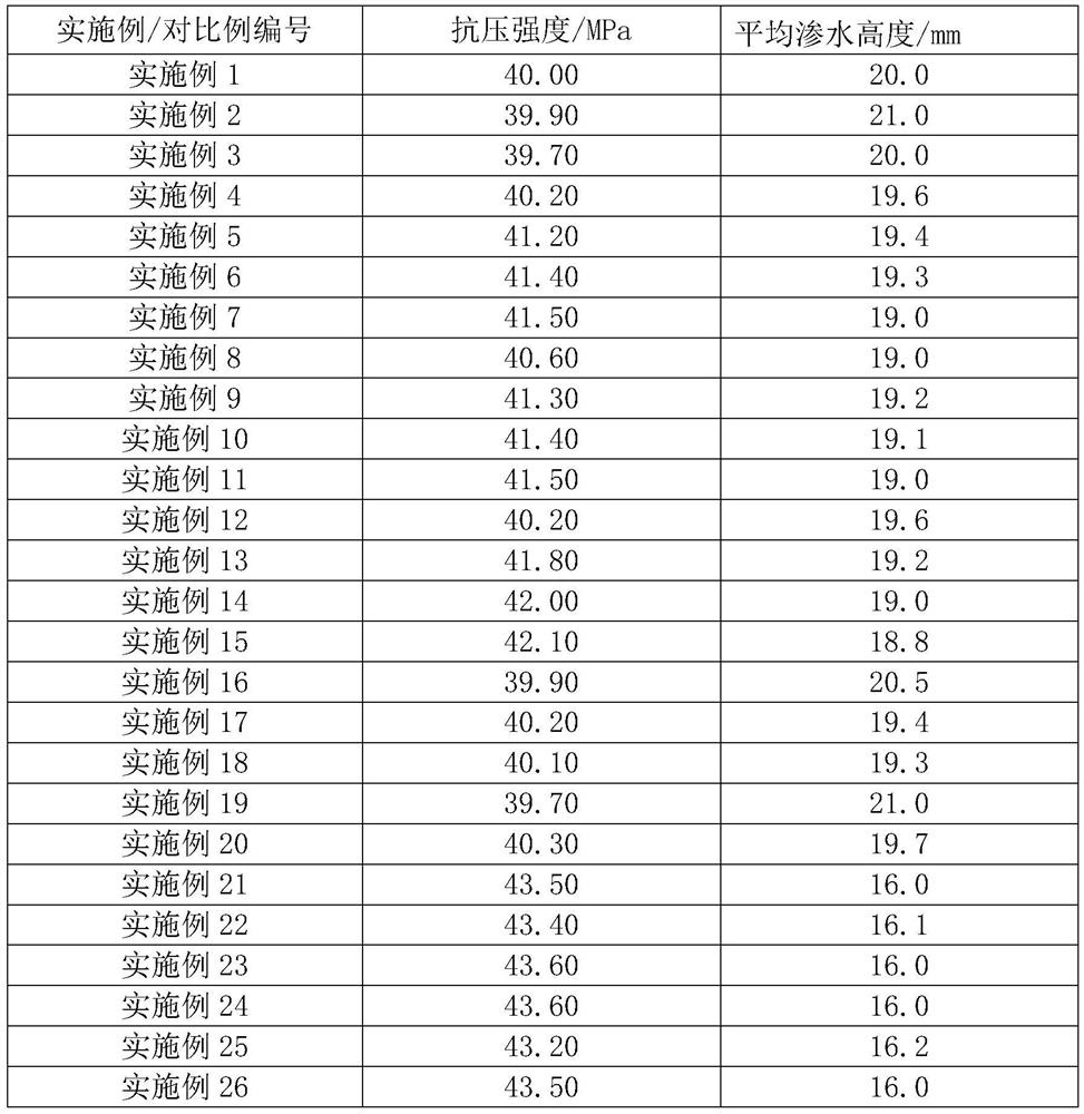 Recycled aggregate concrete and preparation method thereof