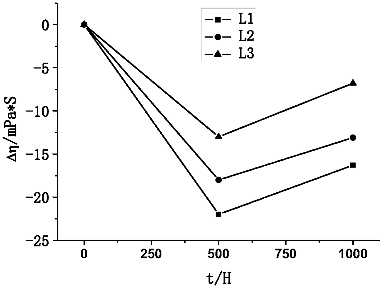 A kind of electrolytic solution for aluminum electrolytic capacitor