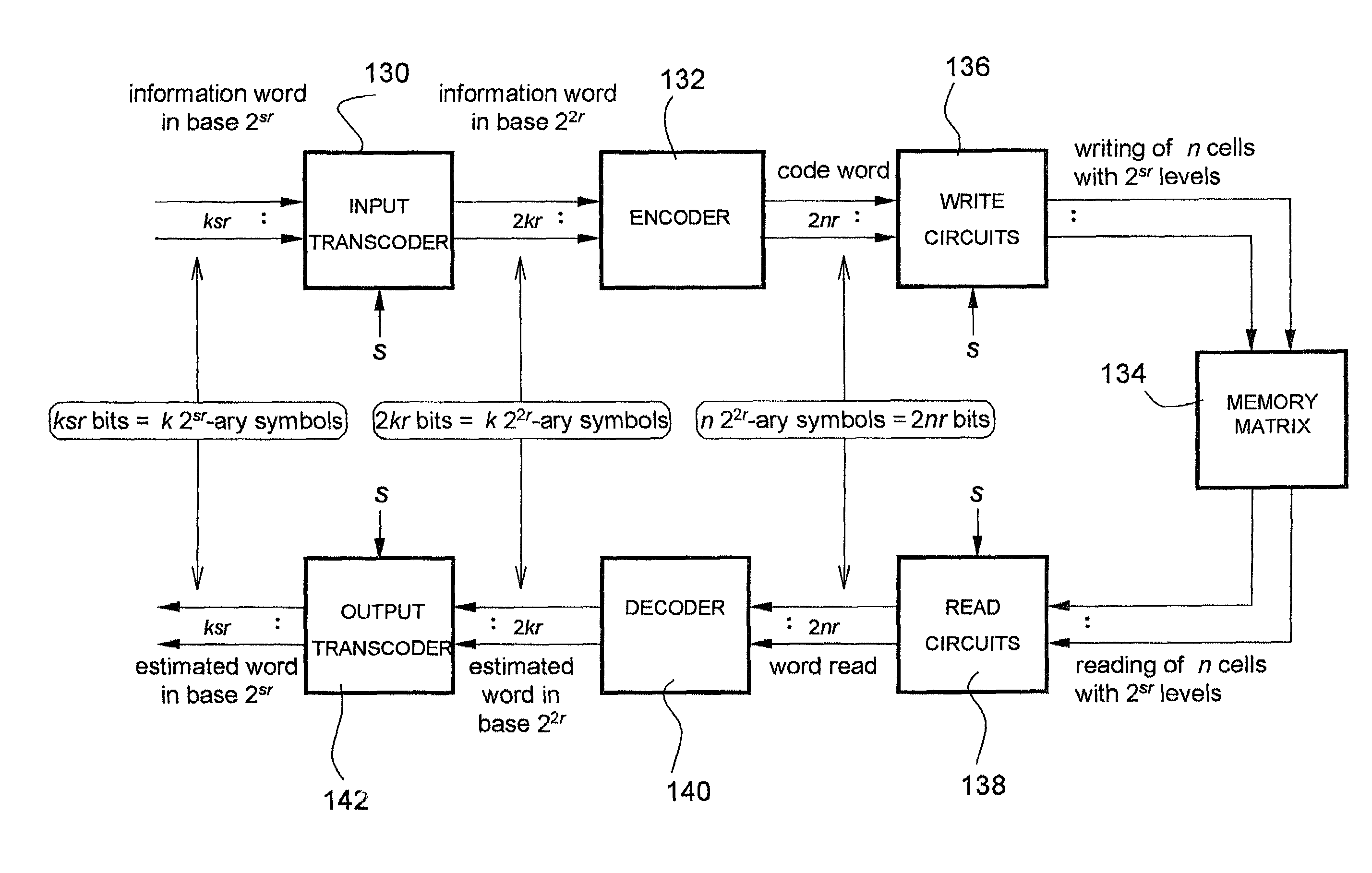 Multipurpose method for constructing an error-control code for multilevel memory cells operating with a variable number of storage levels, and multipurpose error-control method using said error-control code