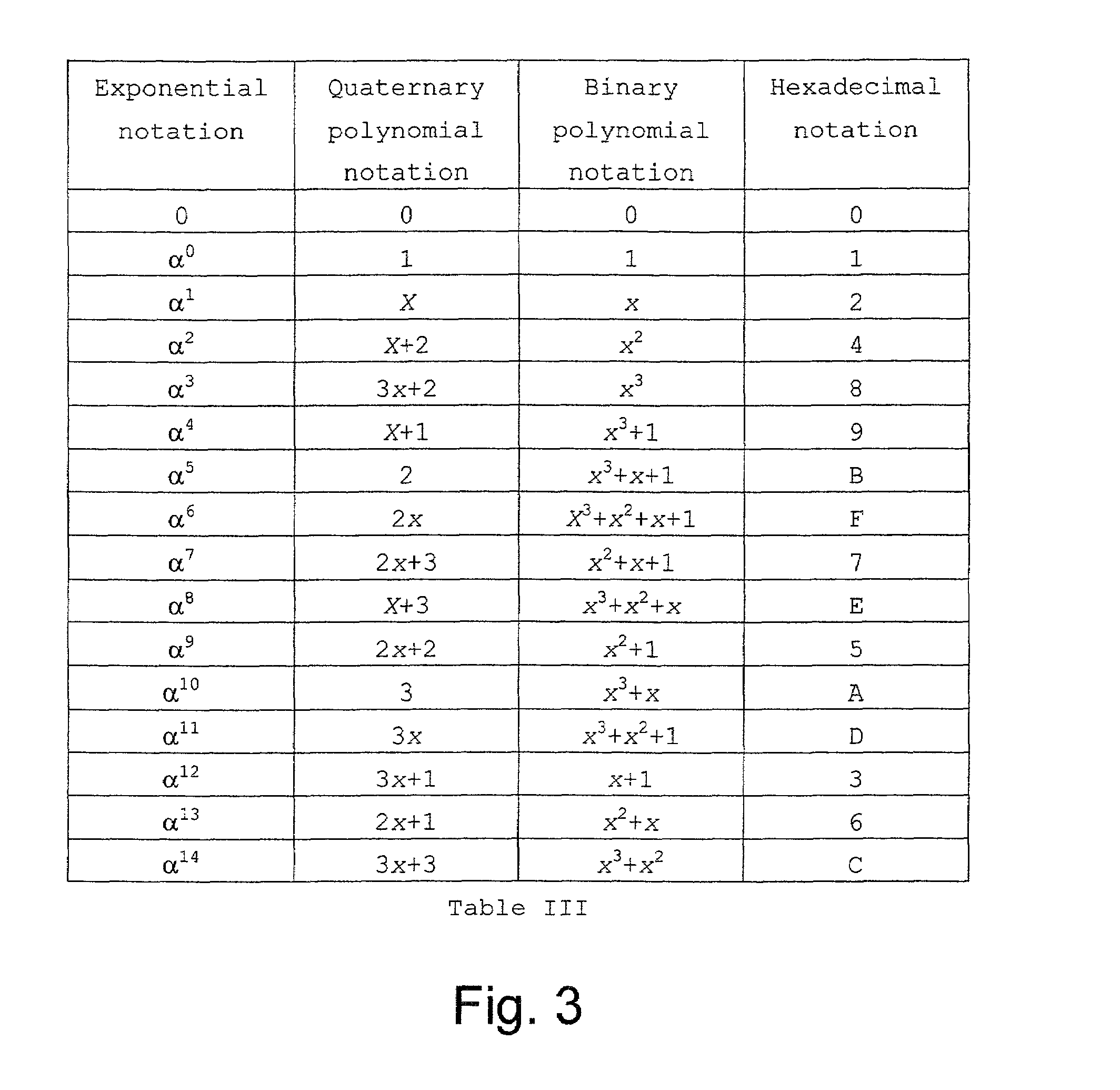 Multipurpose method for constructing an error-control code for multilevel memory cells operating with a variable number of storage levels, and multipurpose error-control method using said error-control code