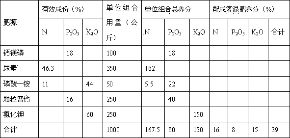 Formula of coconut tree special-purpose mixed fertilizer prepared by matching of calcium-magnesia-phosphate powder and fertilizer sources such as single superphosphate particles