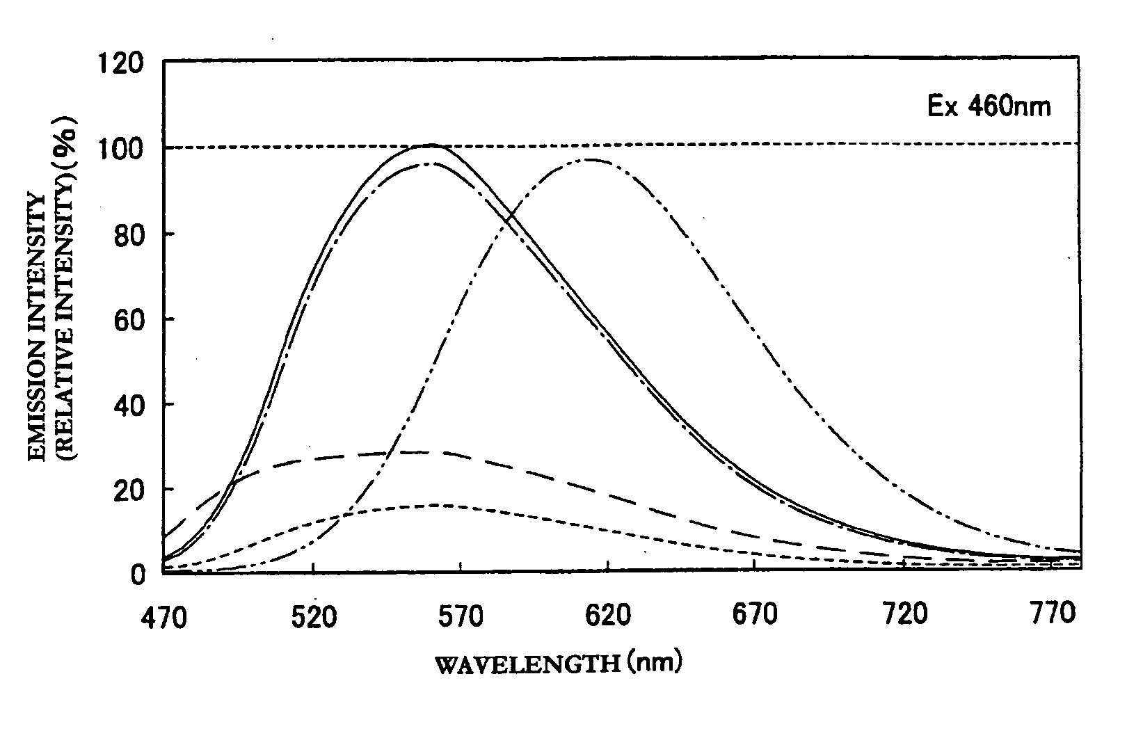 Phosphor and manufacturing method of the same, and light emitting device using the phosphor