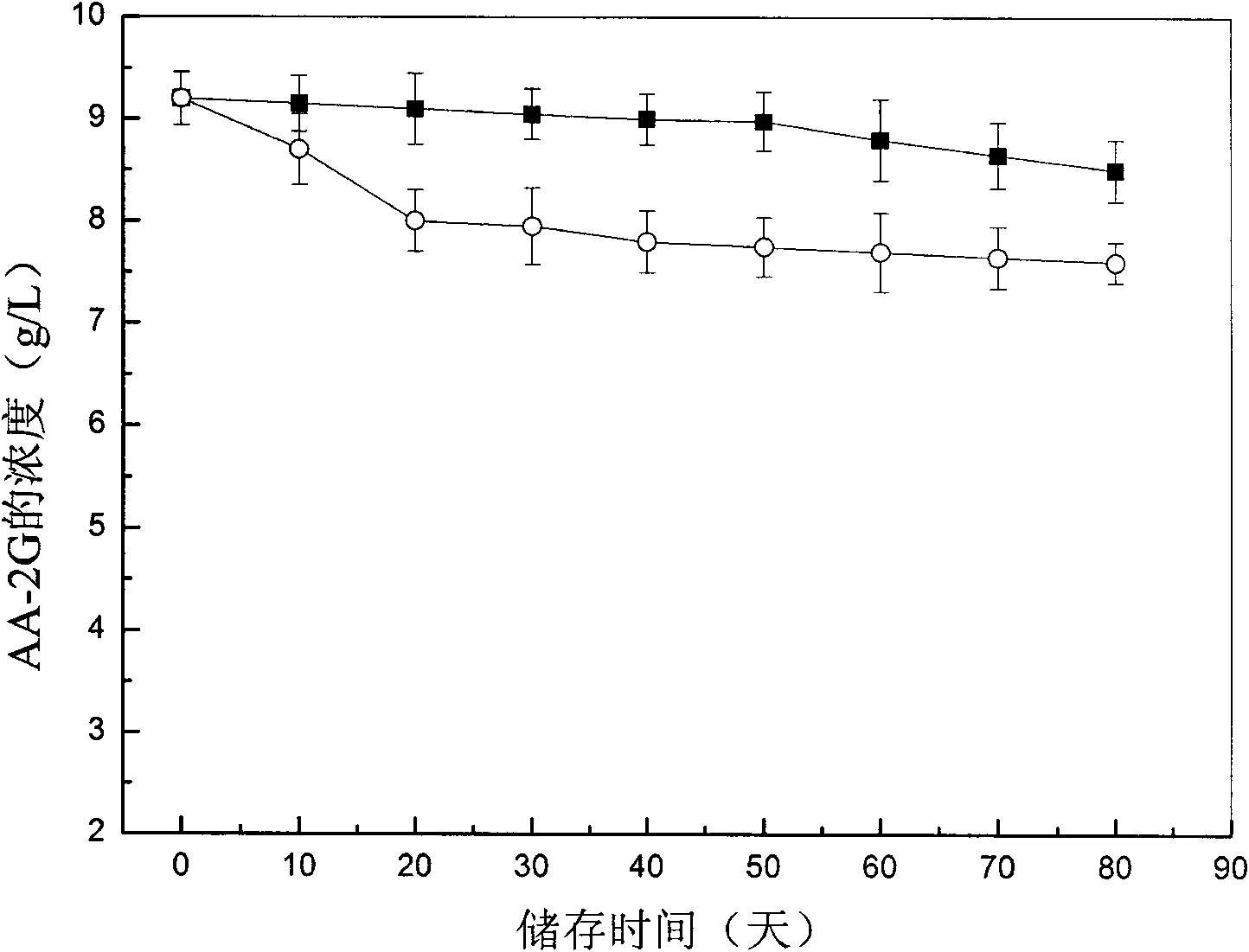 Immobilized cyclodextrin glucoside transferase and preparation method and application thereof