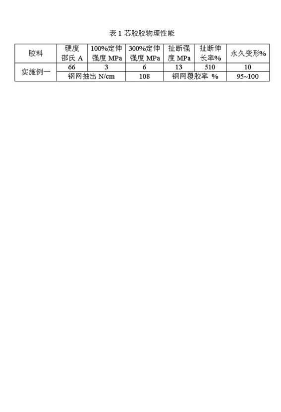 Preparation method of core glue for high-temperature resistant steel mesh conveyor belt