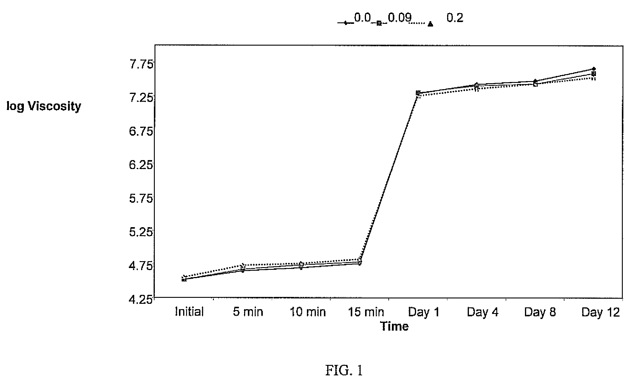 Polymeric thickener for molding compounds