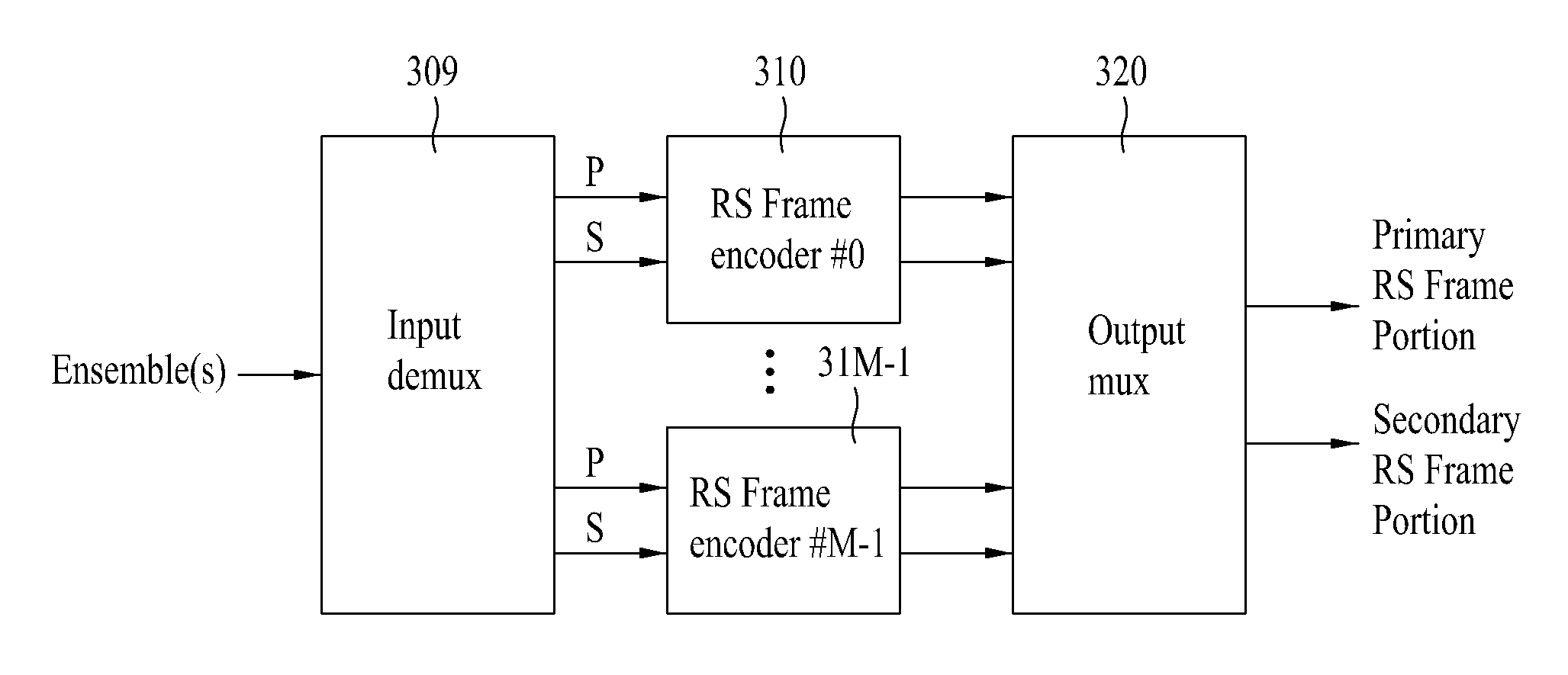 Digital broadcasting system and method of processing data in the digital broadcasting system