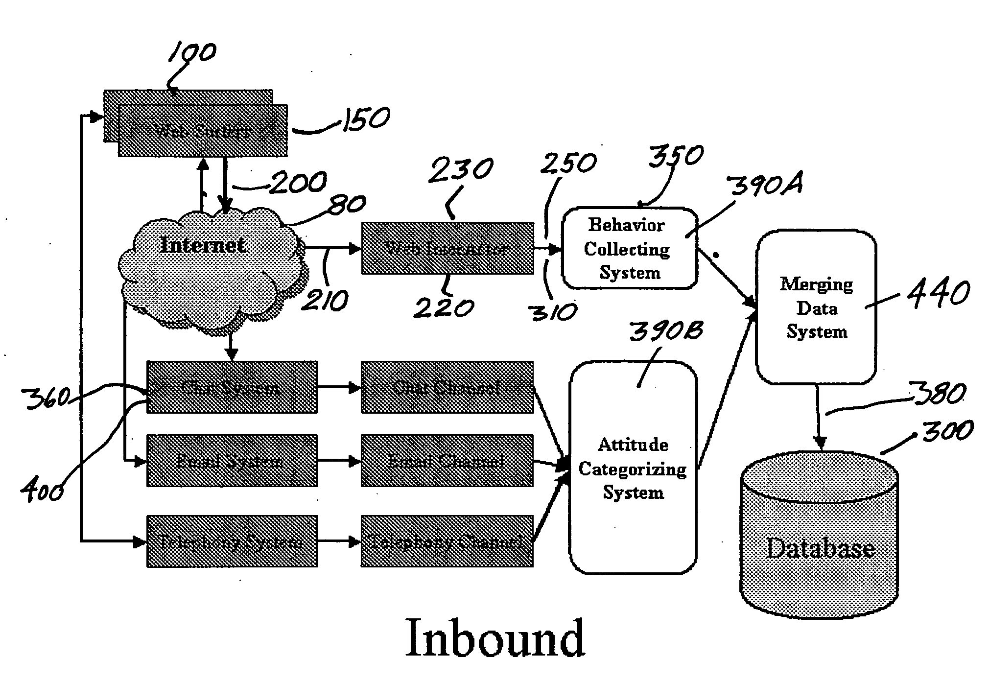 Process for determining recording, and utilizing characteristics of website users