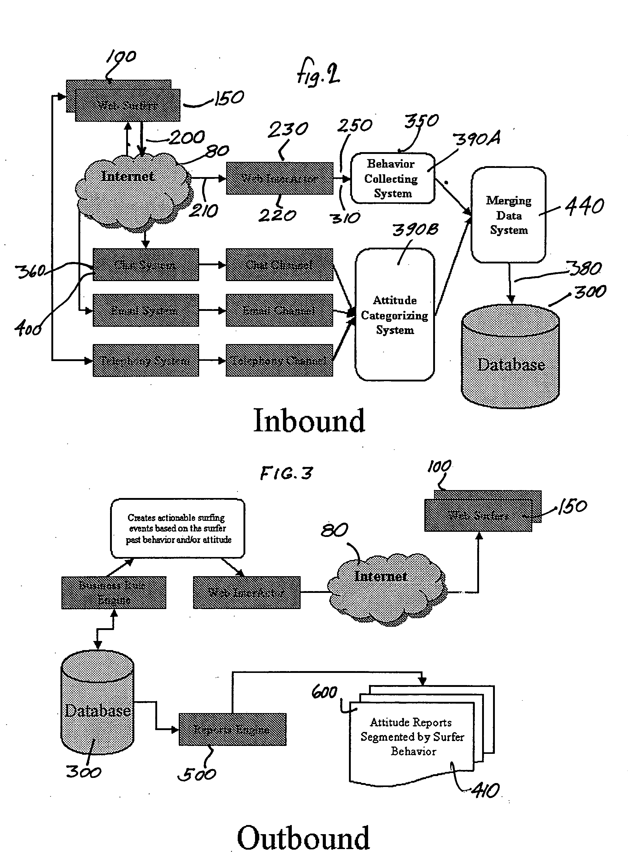 Process for determining recording, and utilizing characteristics of website users