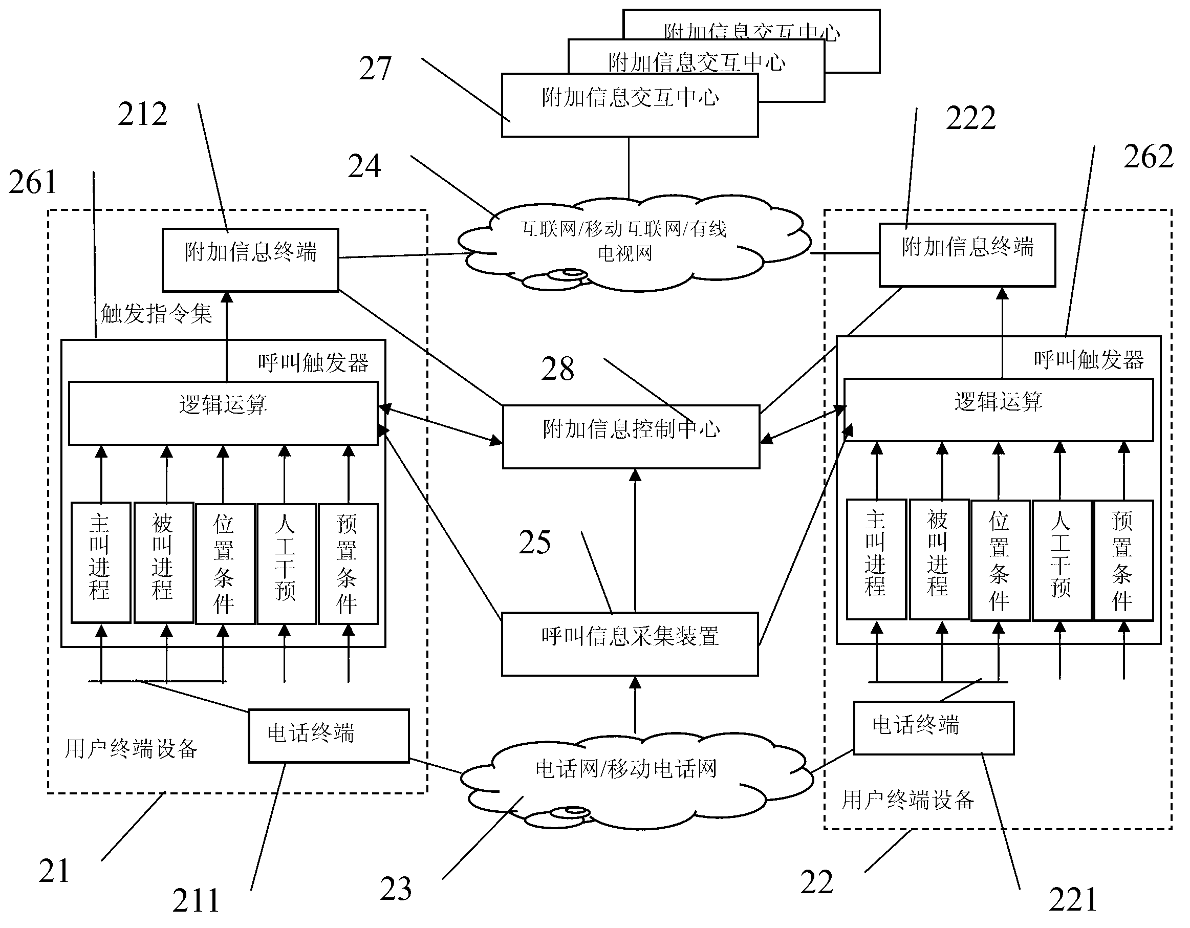 System accompanying calling triggering addition information interaction and method