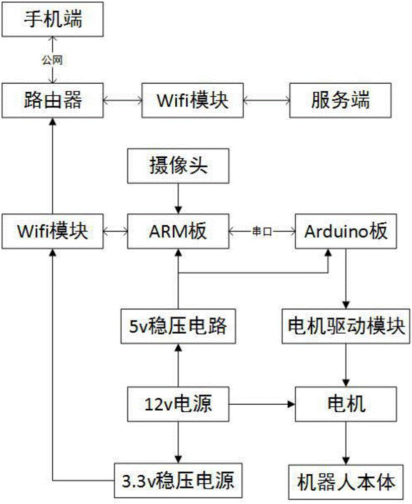 Two-dimensional code positioning-based intelligent warehousing mobile robot system