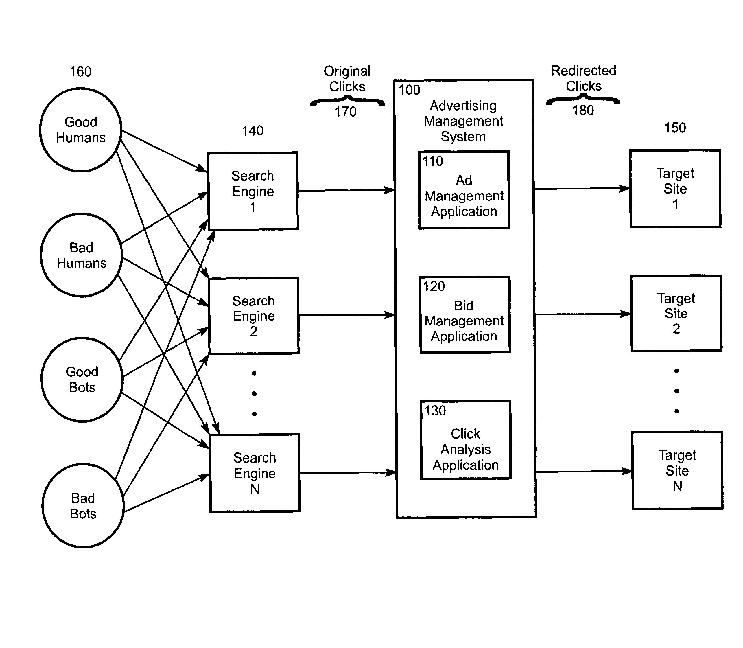 Click fraud prevention system and method