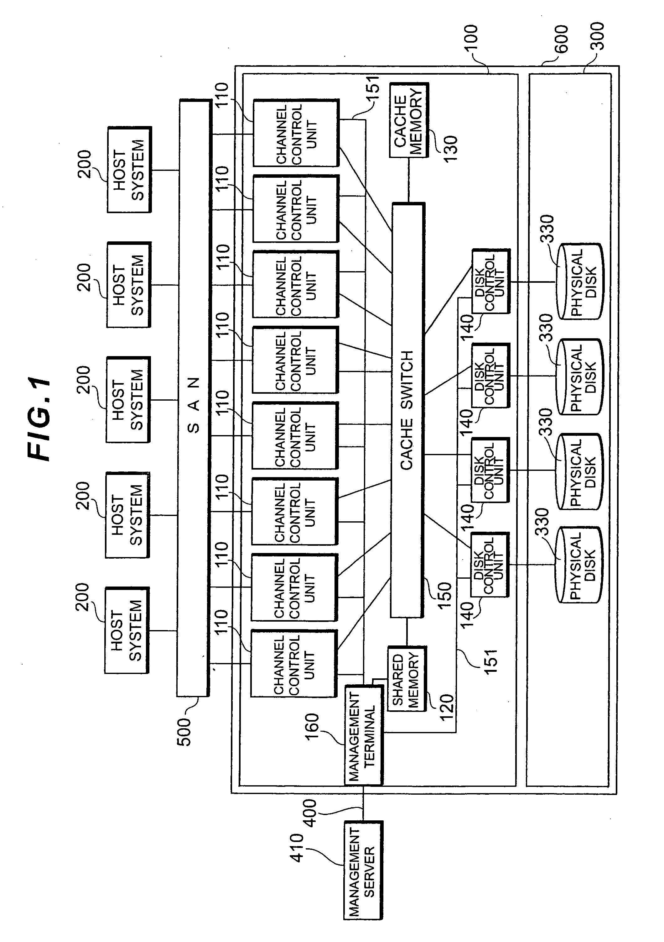 Storage controller, data processing method and computer program product for reducing channel processor overhead by effcient cache slot management