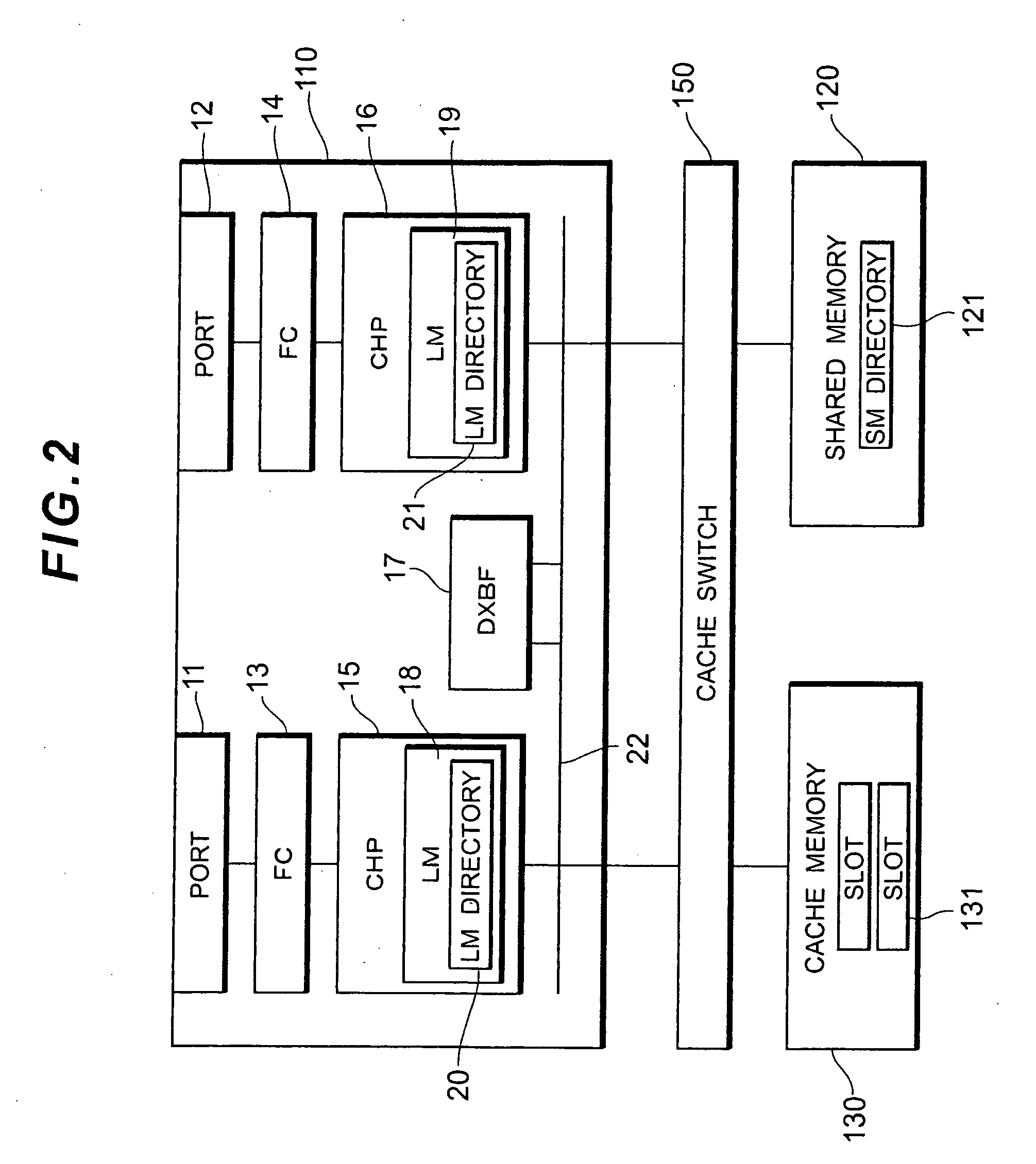 Storage controller, data processing method and computer program product for reducing channel processor overhead by effcient cache slot management