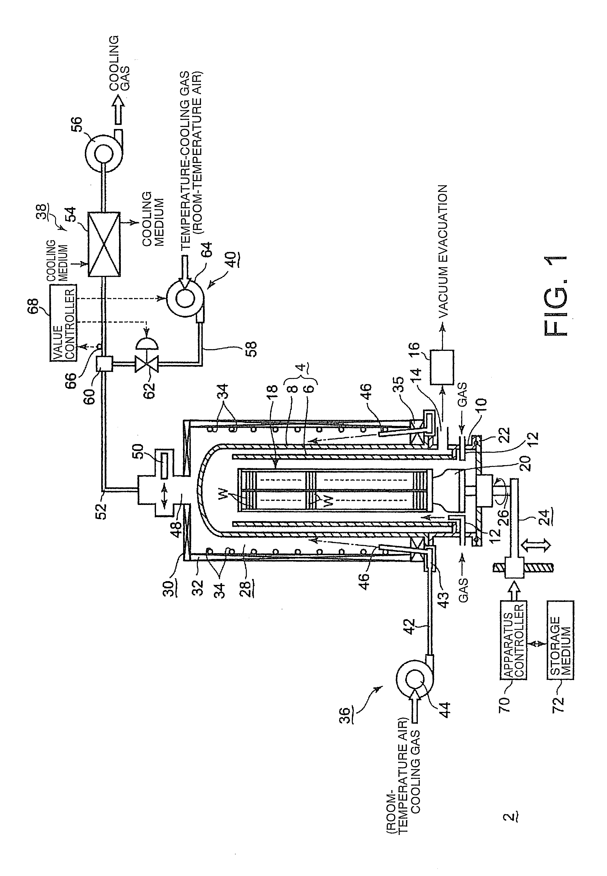 Thermal processing apparatus and cooling method