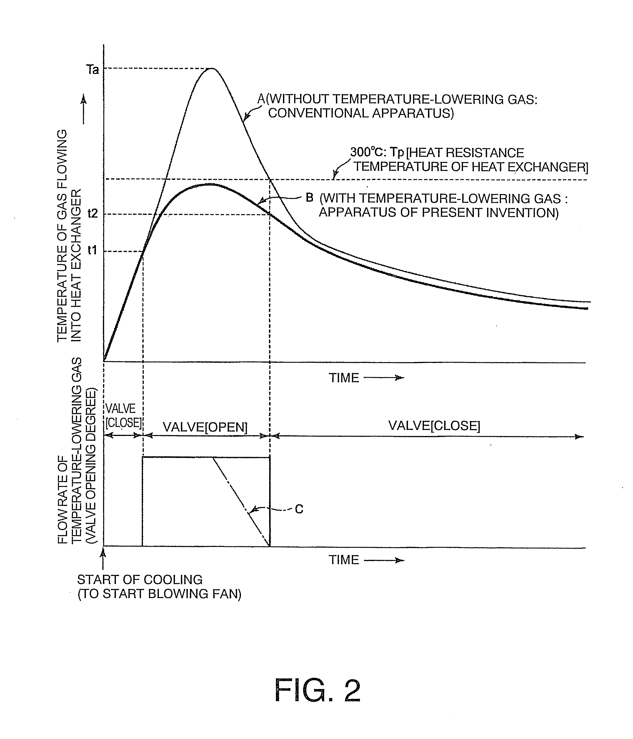 Thermal processing apparatus and cooling method