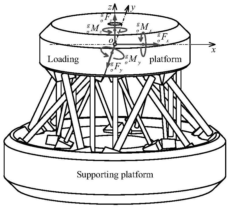 Multi-dimensional Force Sensor Structure of Parallel Bar System