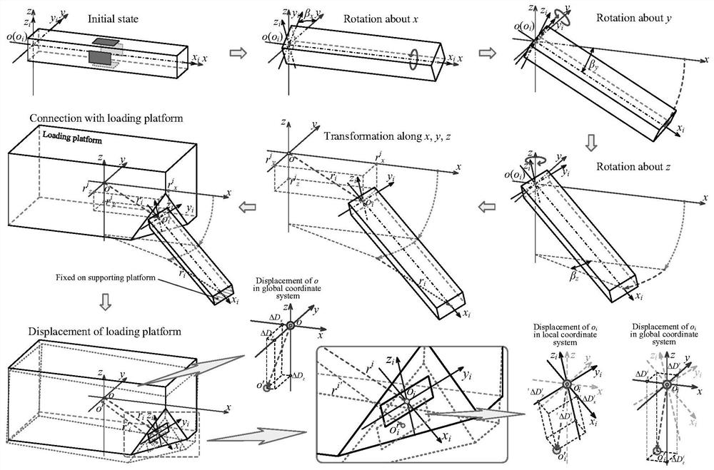 Multi-dimensional Force Sensor Structure of Parallel Bar System