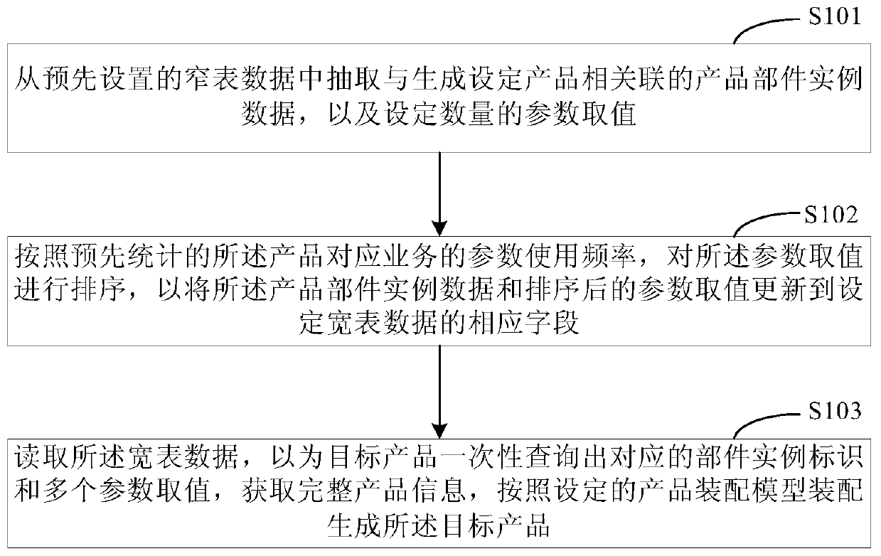 Data processing method and device