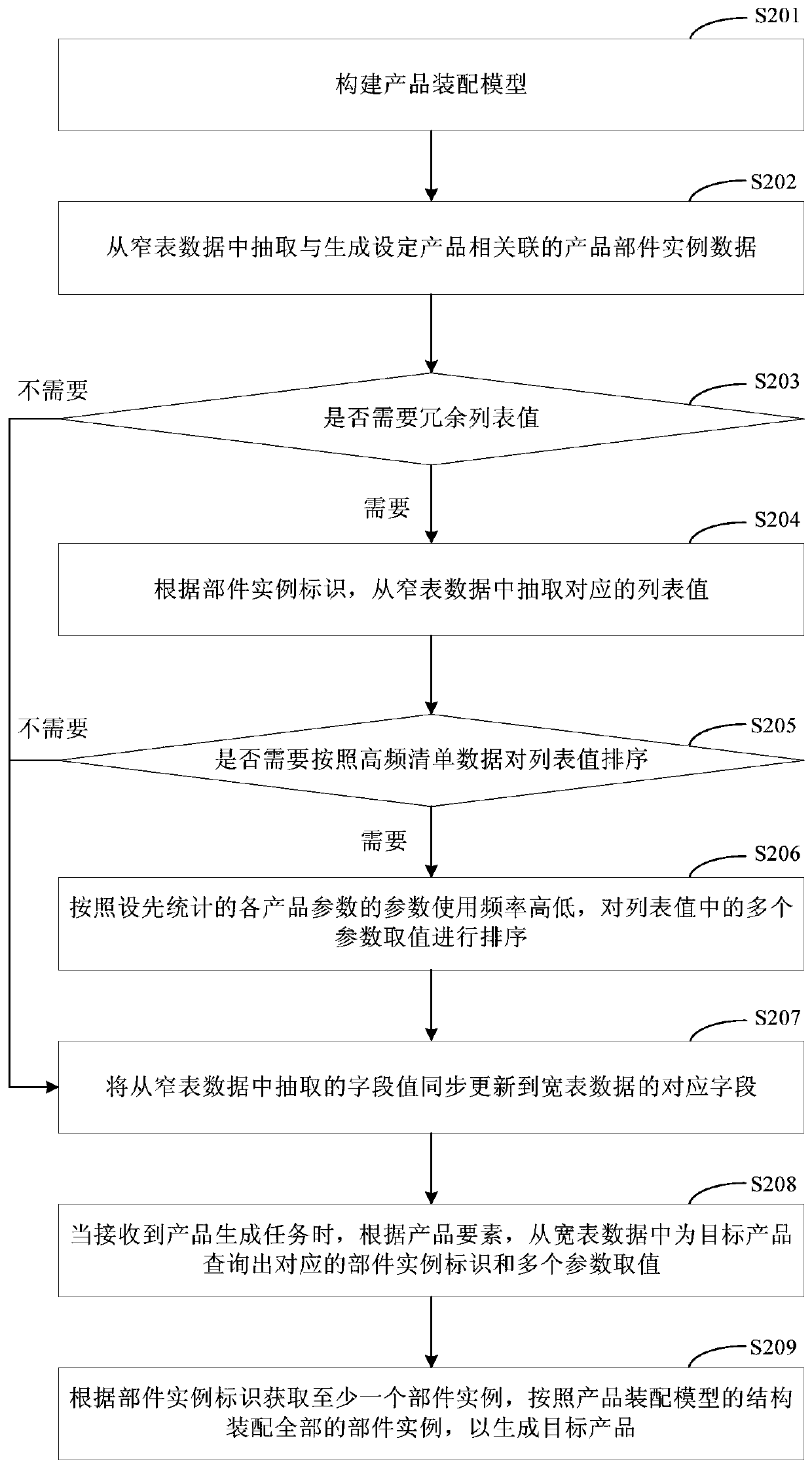 Data processing method and device