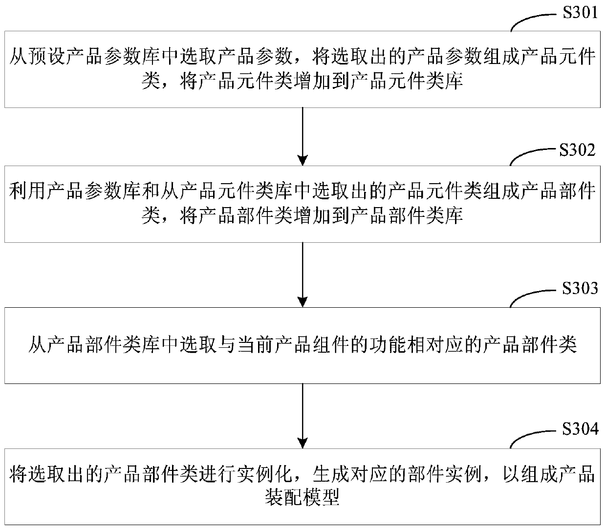 Data processing method and device