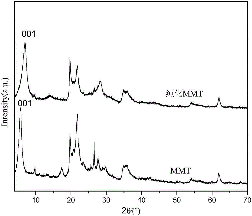 Metal pillared montmorillonite supported gamma-MnO2 low-temperature ...