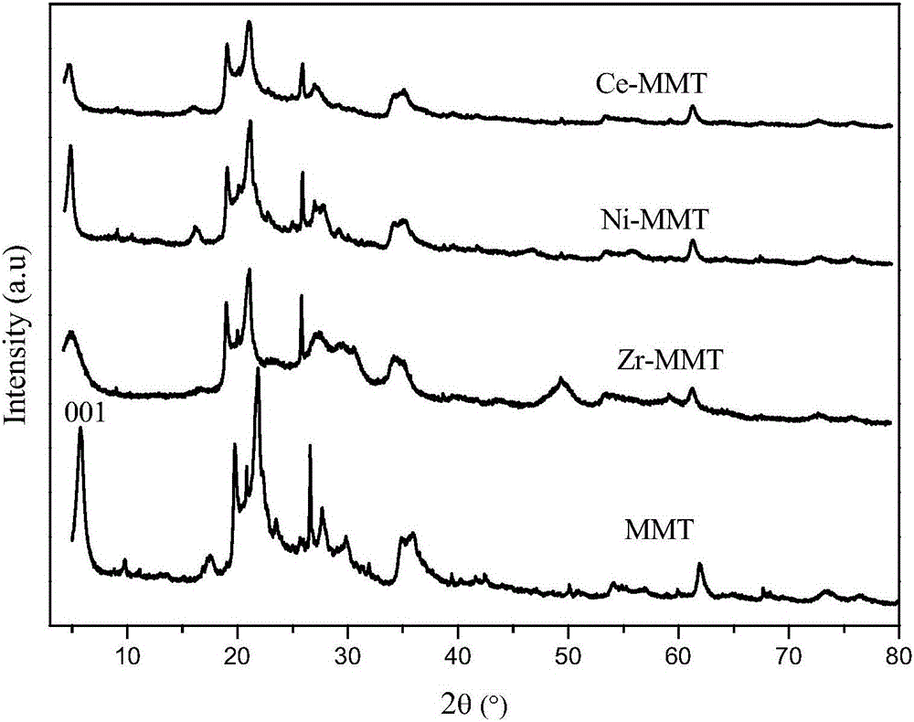 Metal pillared montmorillonite supported gamma-MnO2 low-temperature denitration catalyst and preparation method thereof