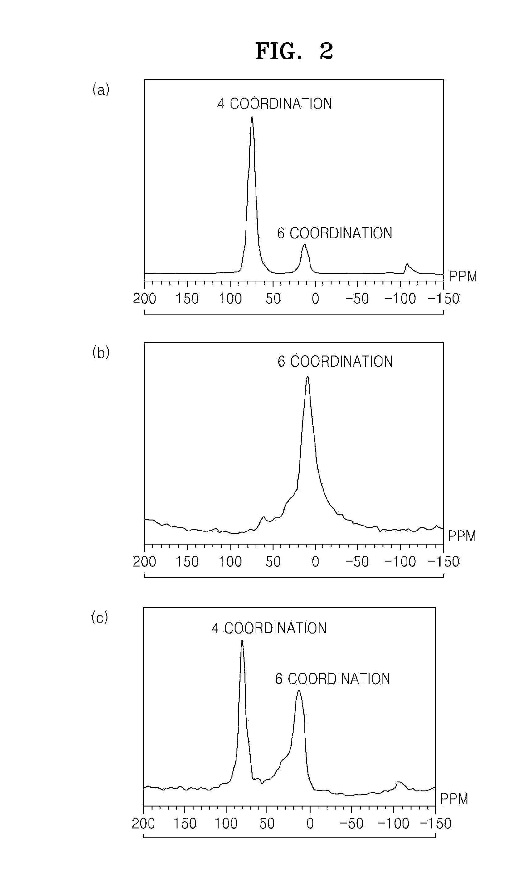 Positive electrode for all-solid secondary battery and all-solid secondary battery employing same