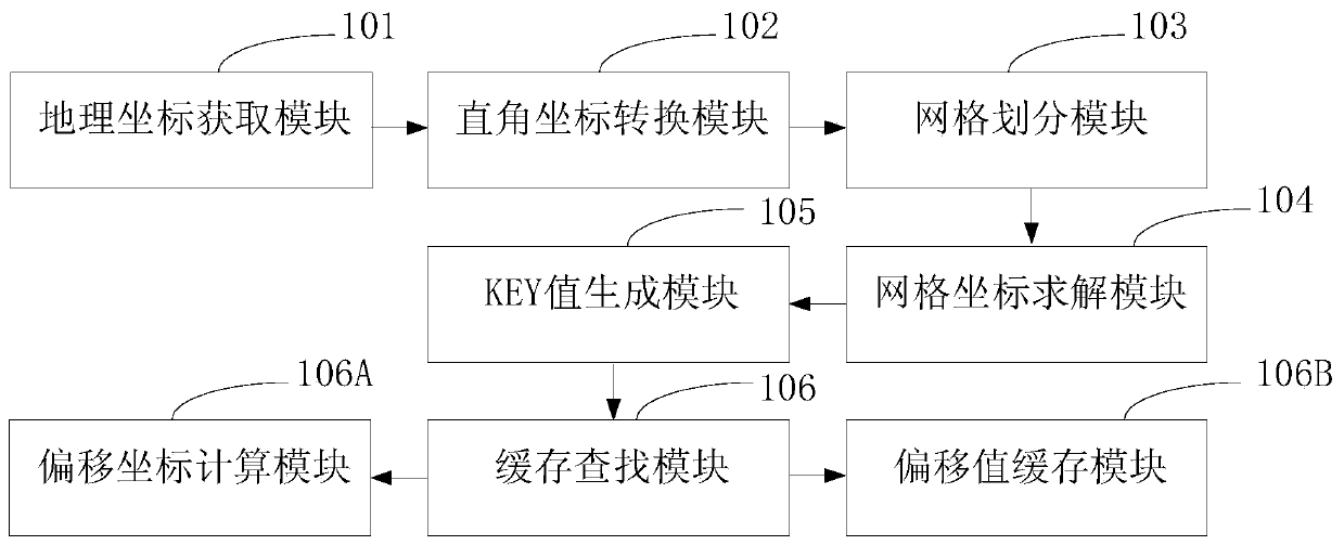 An accelerated coordinate conversion method and device based on a recorder management platform