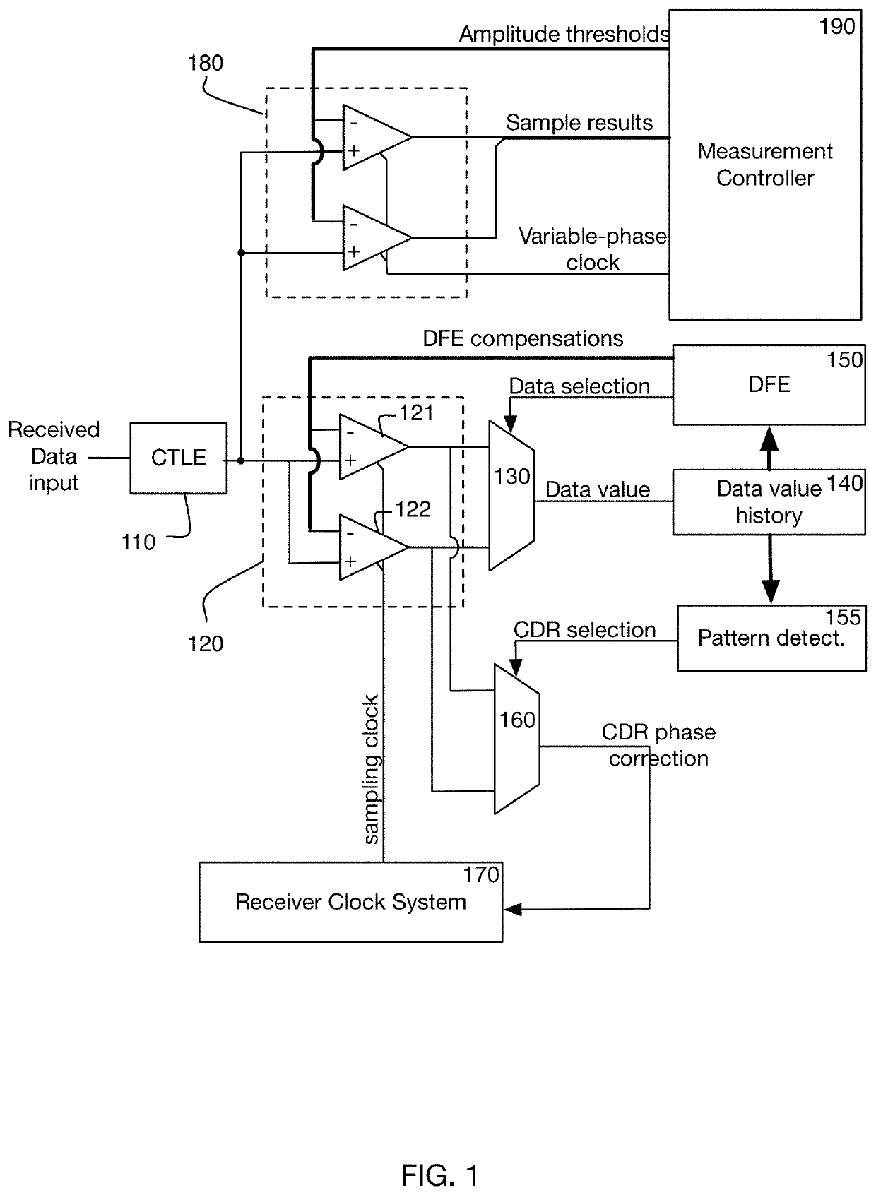 Sampler offset calibration during operation