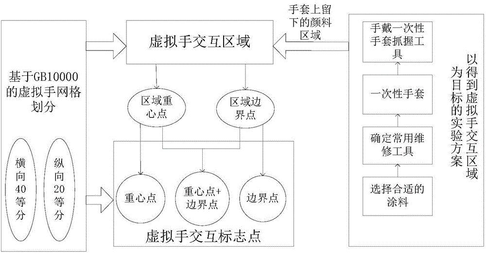 Virtual maintenance interaction operation method based on virtual hand interaction feature layer model