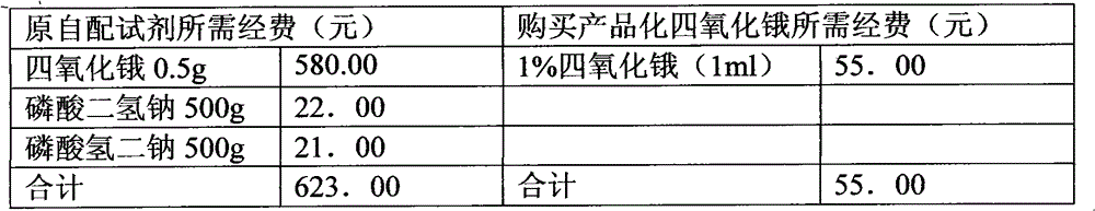 1% osmium tetroxide fixative and preparation method thereof