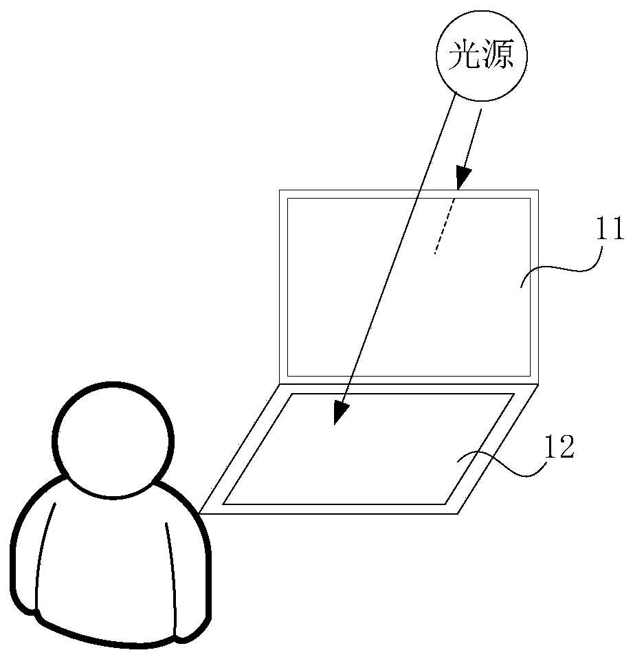 Screen brightness adjusting method and device and electronic equipment