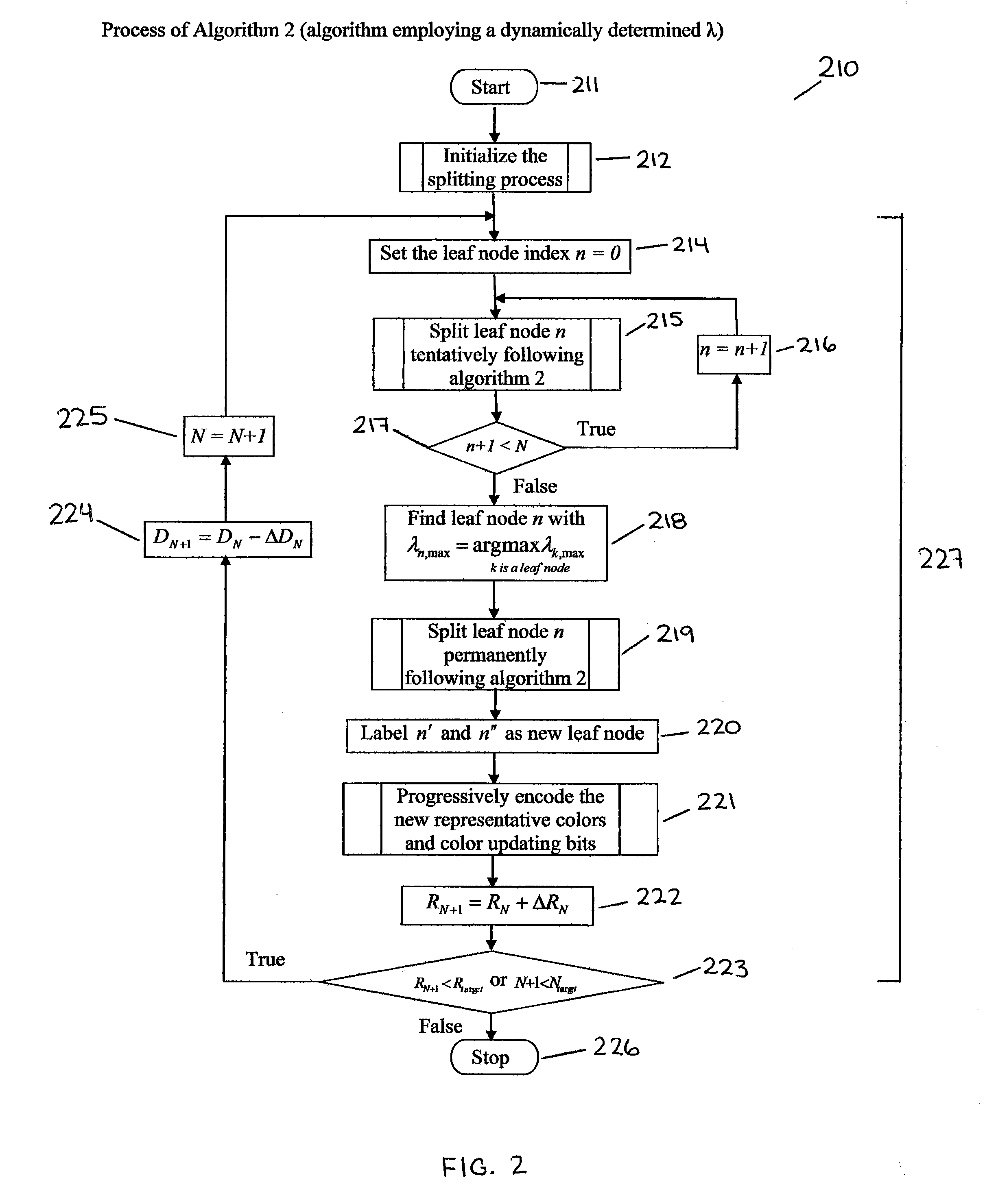 Method, System and Computer Program Product for Entropy Constrained Color Splitting for Palette Images with Pixel-Wise Splitting