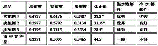 Total nutrient formula containing marine active substances for FSMP (foods for special medical purpose) and preparation method of total nutrient formula