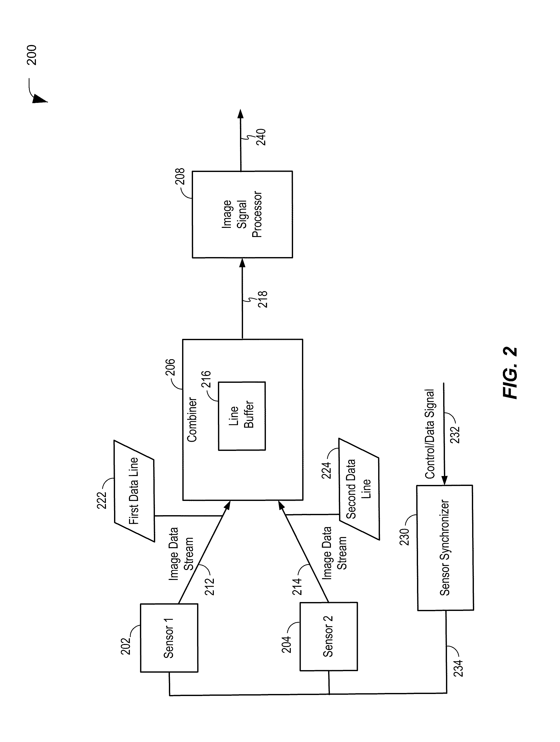 Combining data from multiple image sensors