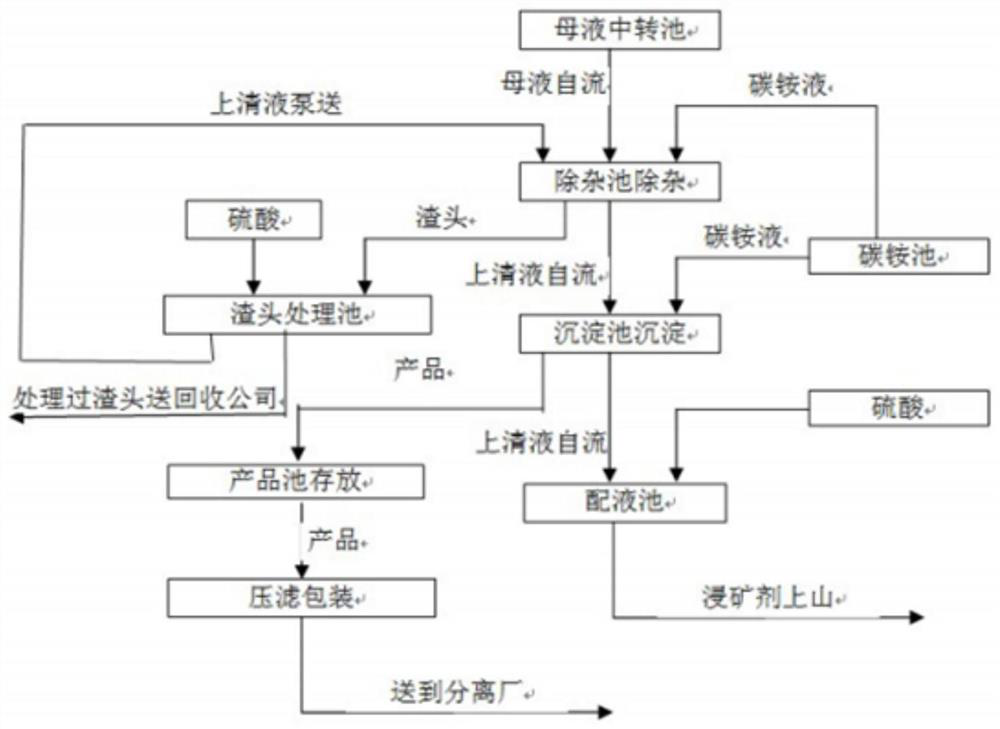 Intensive large-scale ion-type rare earth ore leaching mother liquor continuous treatment system and method