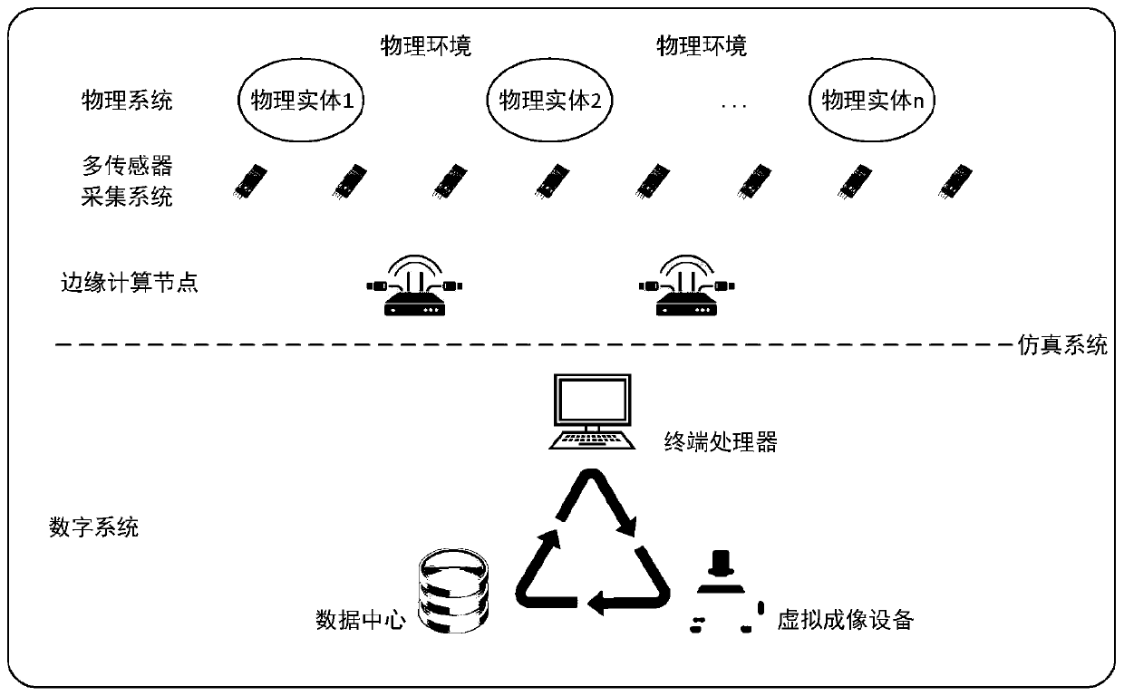 A digital twinning system based on a virtual imaging technology