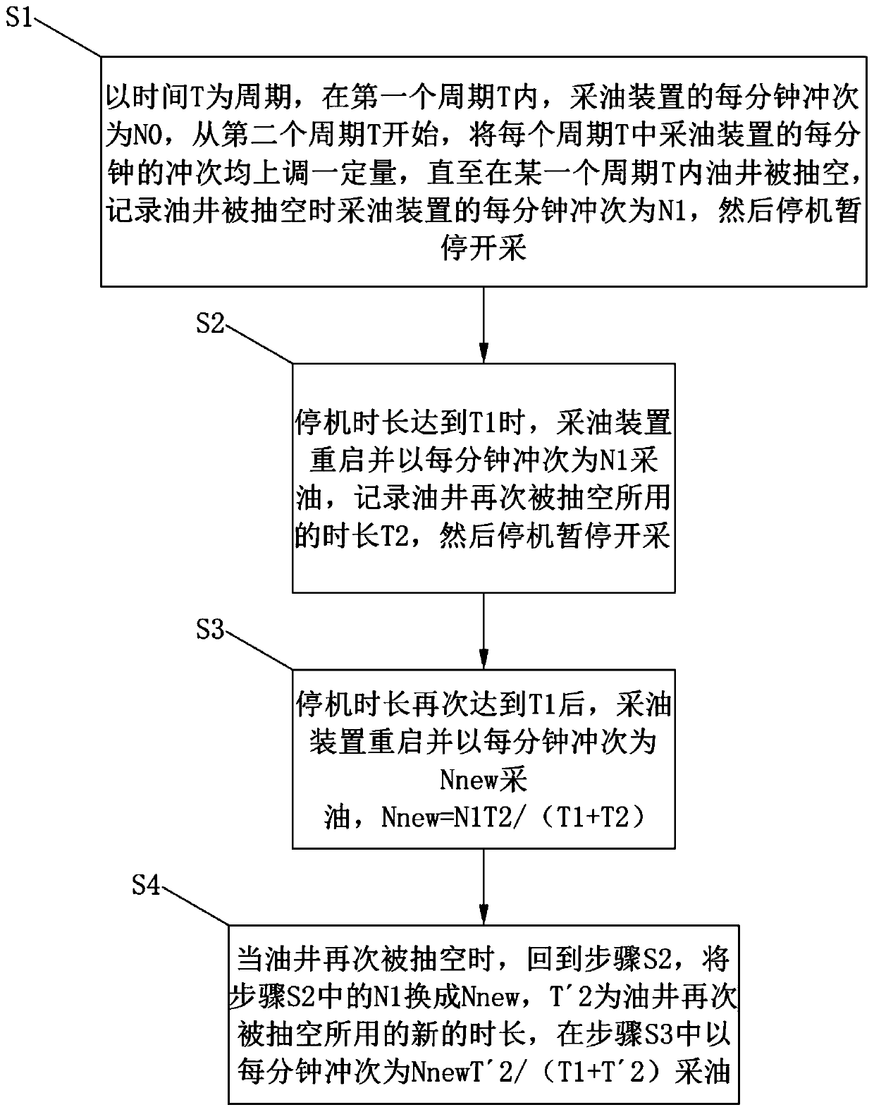 A self-adaptive stroke adjustment method for downhole linear motor oil well pump