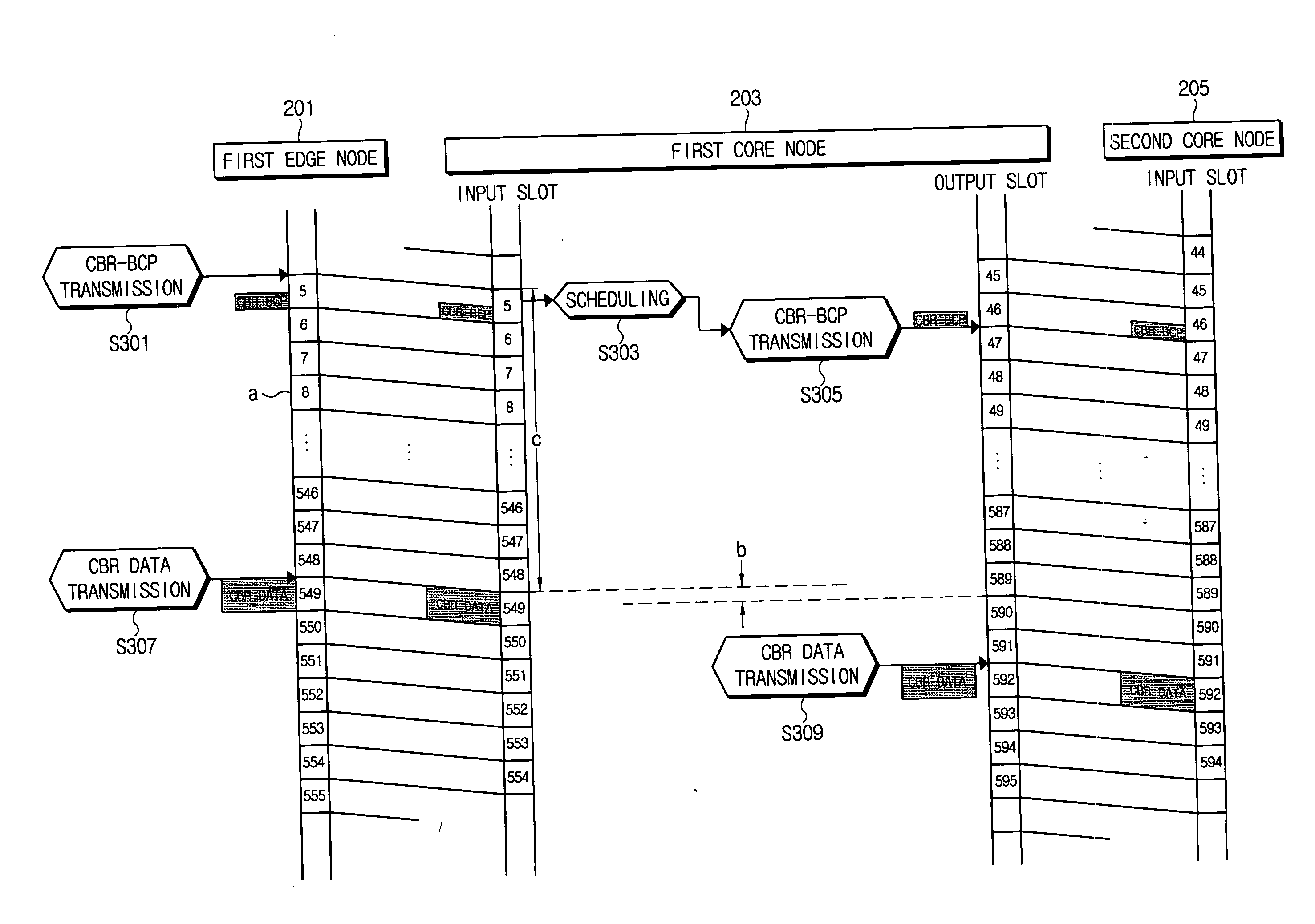 System and method of time-slotted optical burst switching