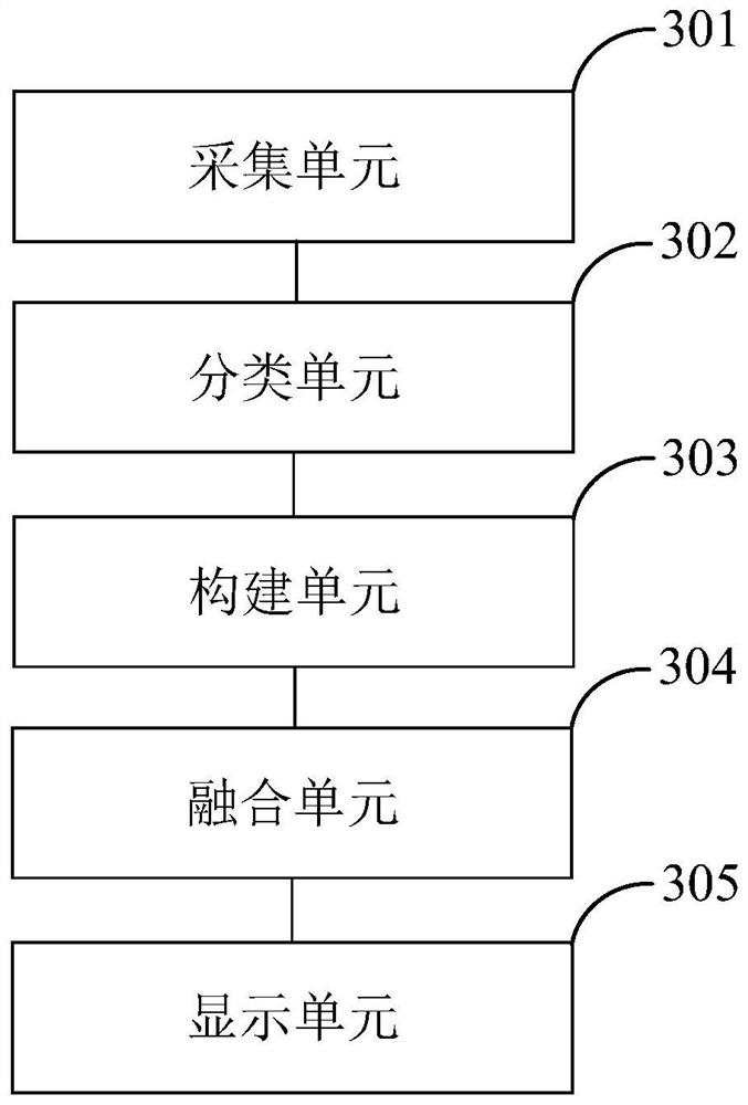 Medical knowledge graph construction method and device, electronic equipment and medium