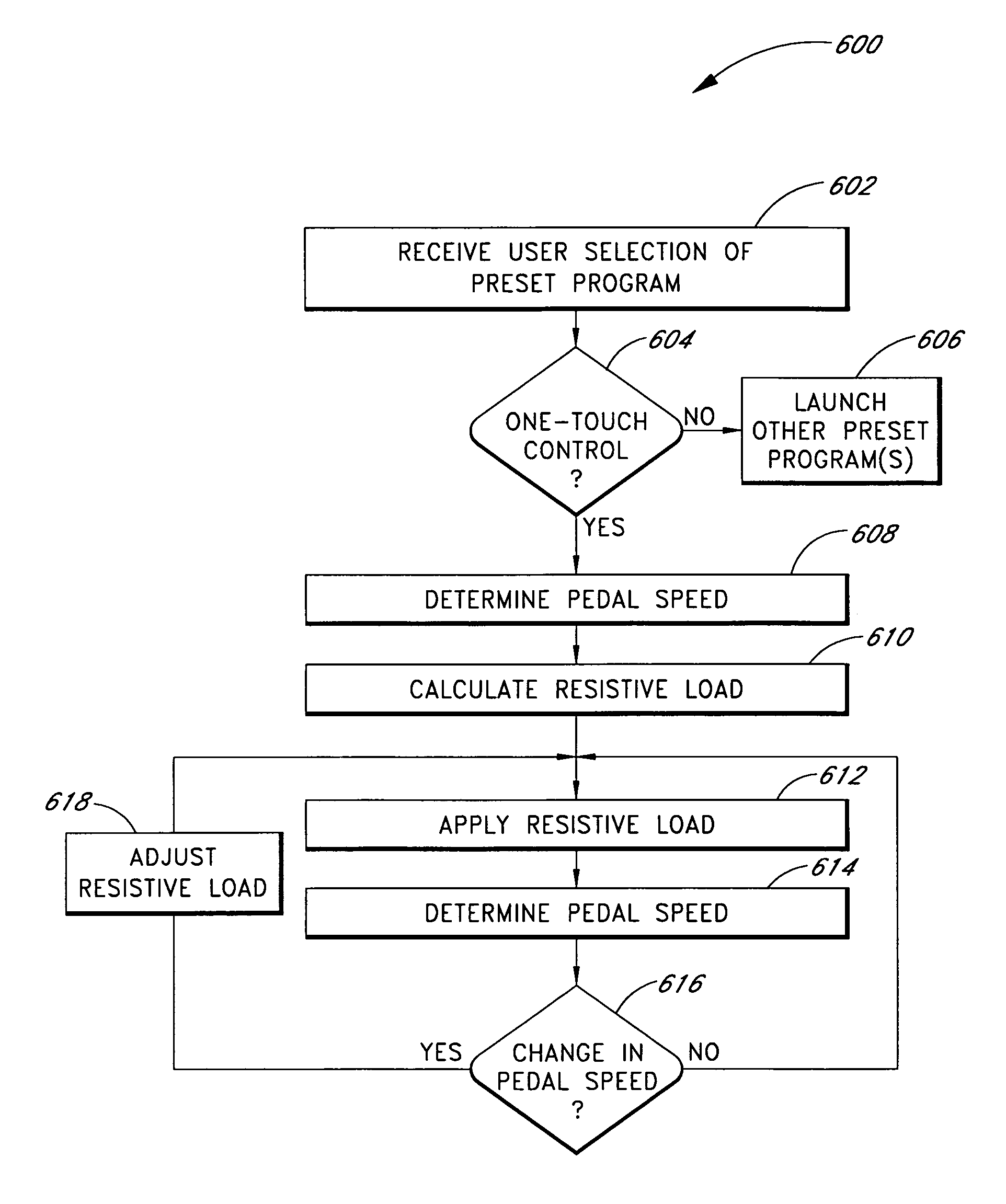 Load variance system and method for exercise machine