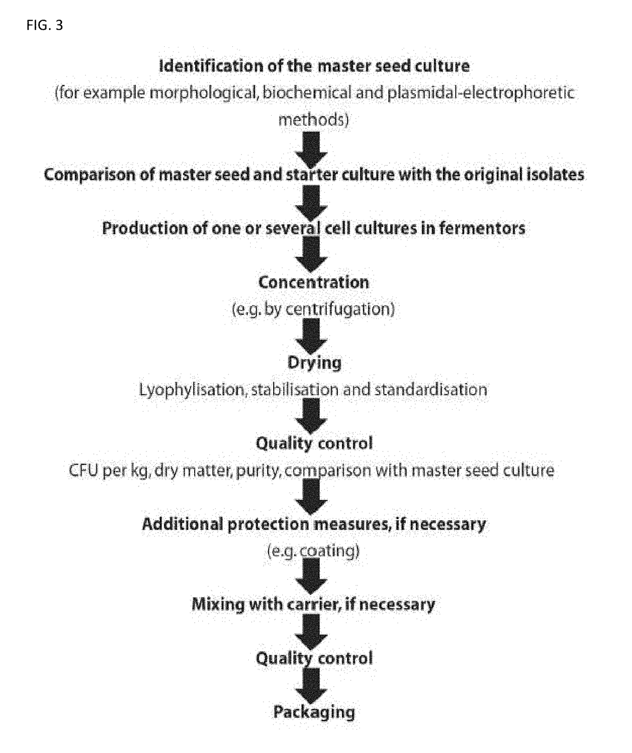 Animal feed stock using microbial enhancement