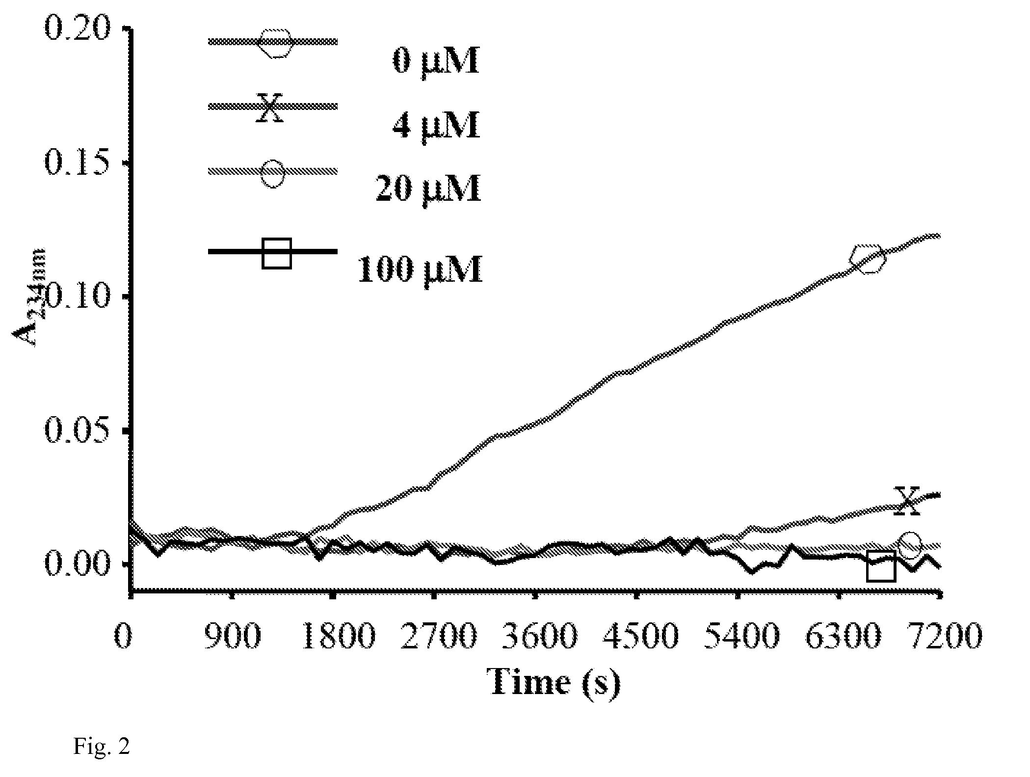 Peptide based peroxidase inhibitors and methods of using same