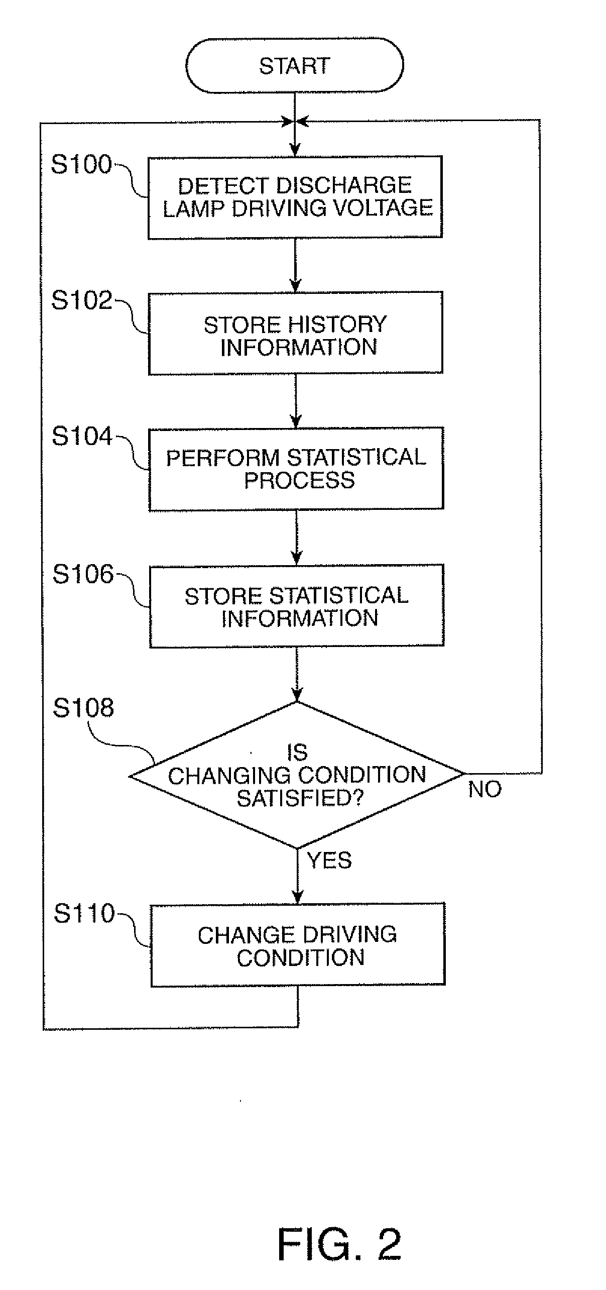 Discharge lamp lighting device, control method thereof, and projector